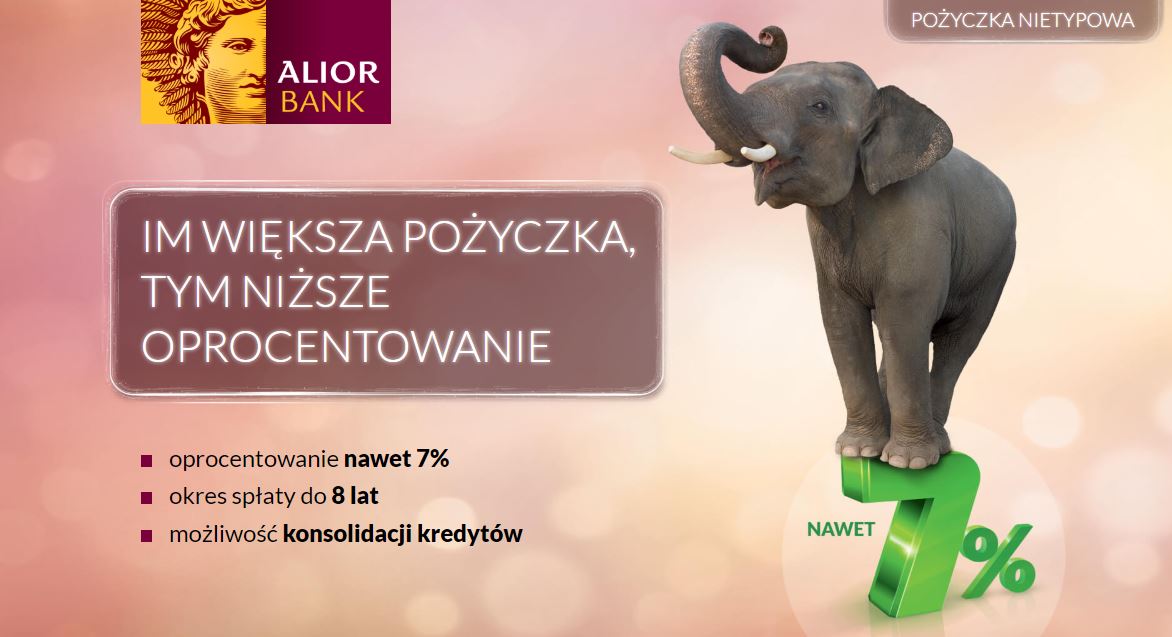 Pożyczka Nietypowa Alior Bank