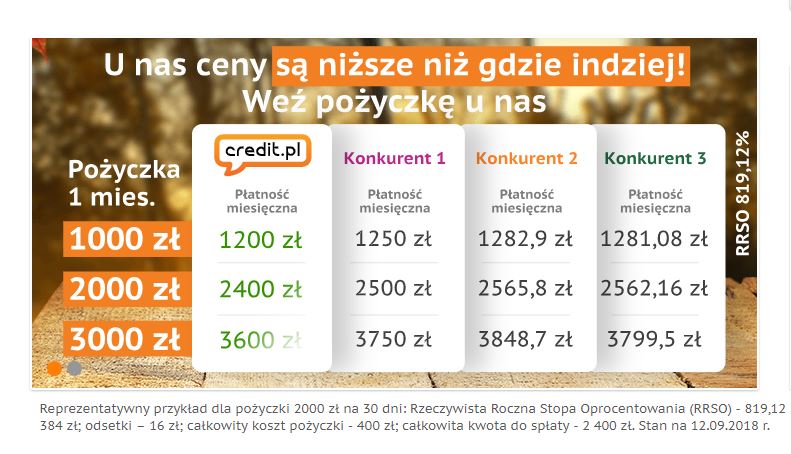 Wymagania Credit.pl